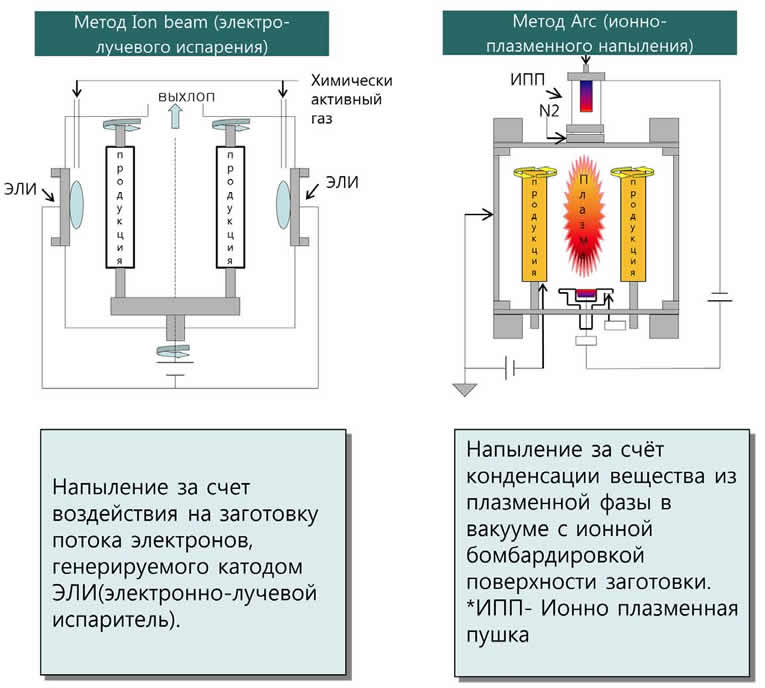 vacuum deposition-2